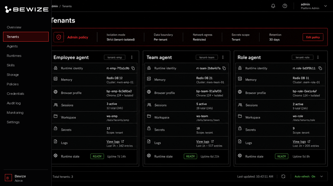 Tenant lane diagram showing separate employee, team, and role agent runtimes with isolated memory, browser profile, sessions, workspace, secrets, logs, and runtime state.